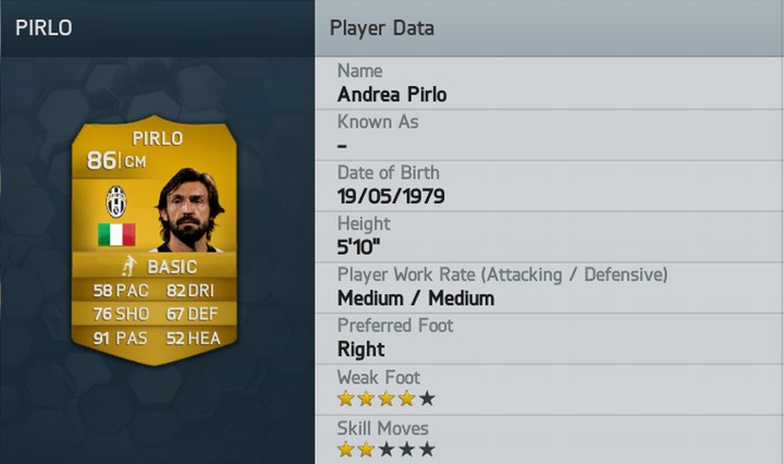 Andrea Pirlo FIFA 14 Rating
