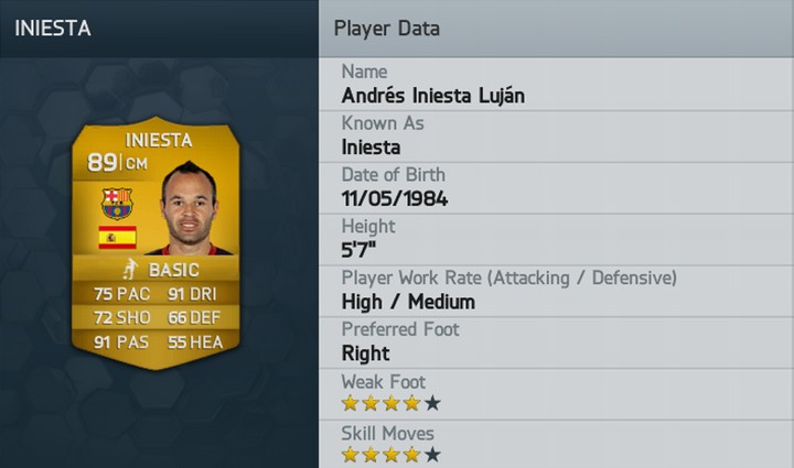 Andres Iniesta FIFA 14 Rating