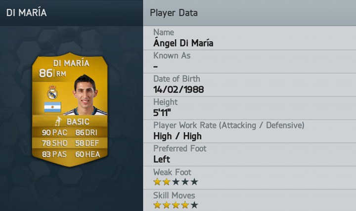 Angel Di Maria FIFA 14 Rating