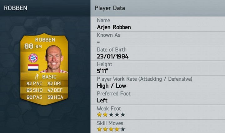Arjen Robben FIFA 14 Rating