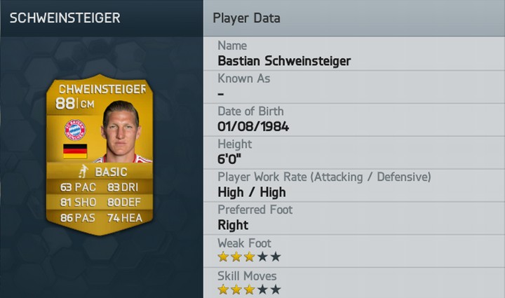 Bastian Schweinsteiger FIFA 14 Rating