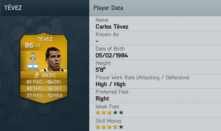 Carlos Tevez FIFA 14 Rating
