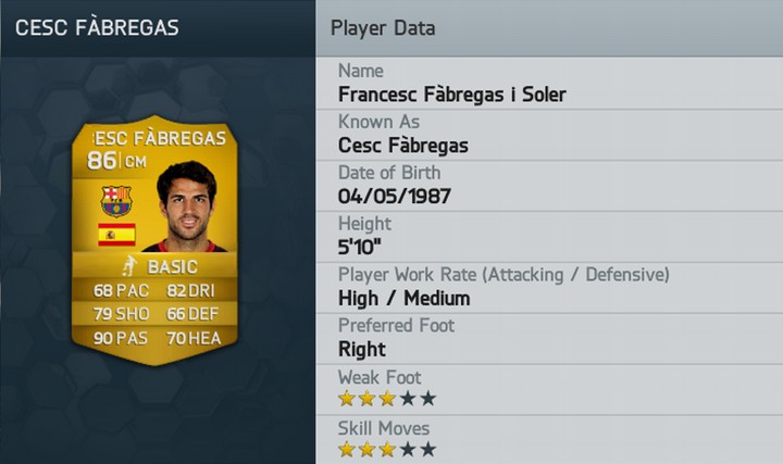 Cesc Fabregas FIFA 14 Rating