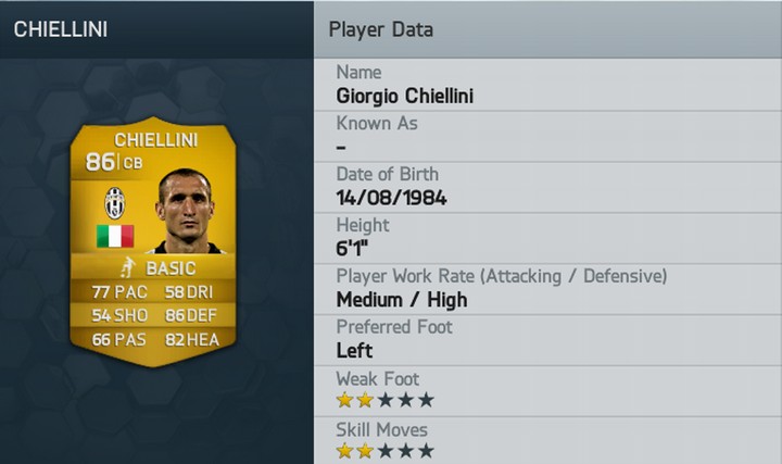 Chiellini FIFA 14 Rating
