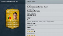 Cristiano Ronaldo FIFA 14 Rating