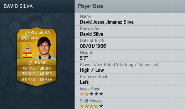 David Silva FIFA 14 Rating