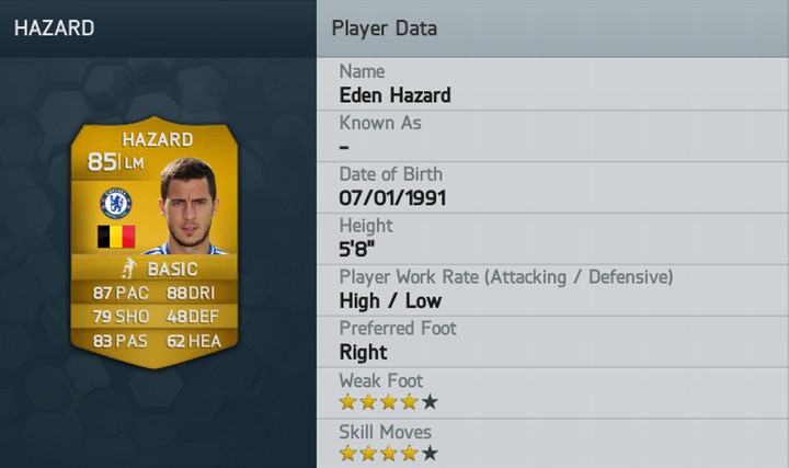 Eden Hazard FIFA 14 Rating