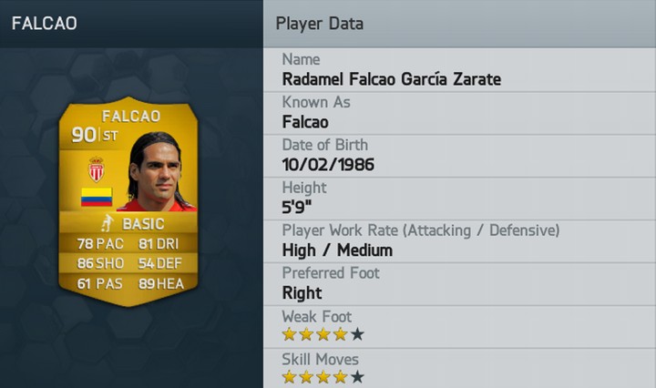 Falcao FIFA 14 Rating