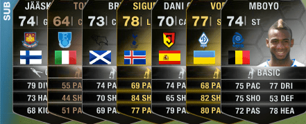 FUT 14 TOTW 1 Subs