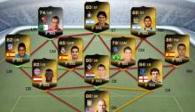FUT 14 TOTW Week 2