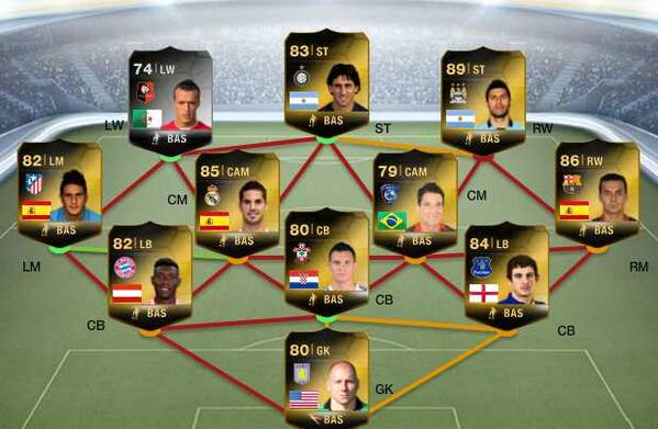 FUT 14 TOTW Week 2