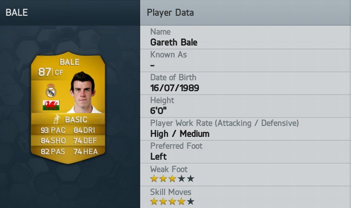 Gareth Bale FIFA 14 Rating