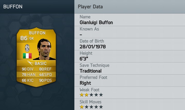 Gianluigi Buffon FIFA 14 Rating