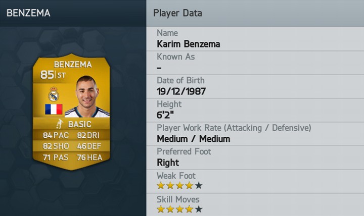 Karim Benzema FIFA 14 Rating
