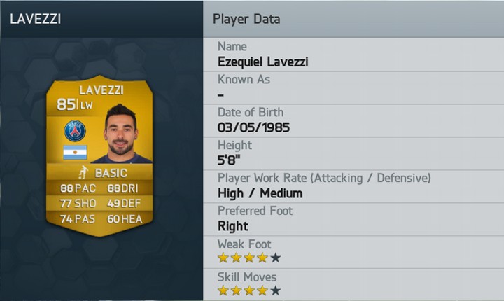 Lavezzi FIFA 14 Rating