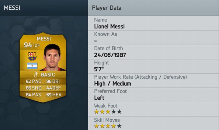 Lionel Messi FIFA 14 Rating