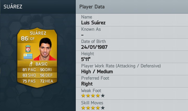 Luis Suarez FIFA 14 Rating
