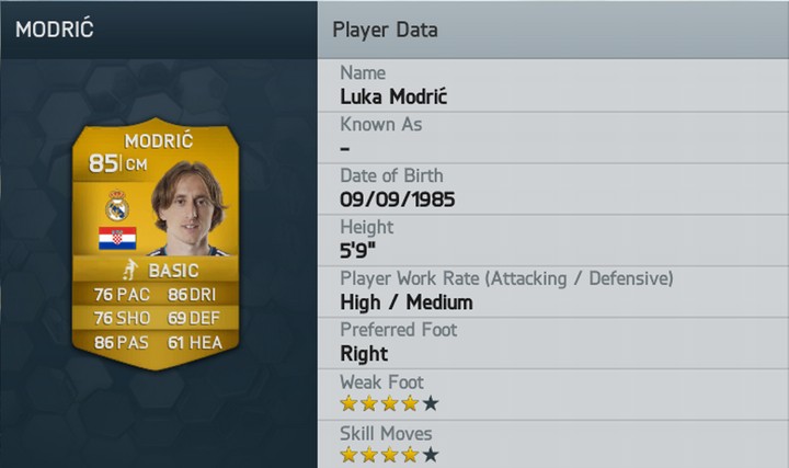 Luka Modric FIFA 14 Rating
