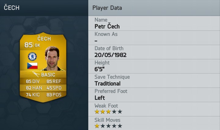 Petr Cech FIFA 14 Rating