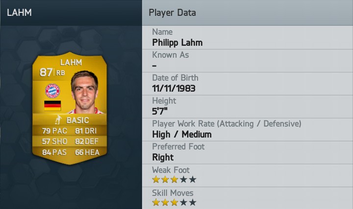 Philipp Lahm FIFA 14 Rating