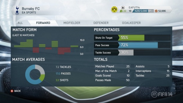 Pro Clubs Stats
