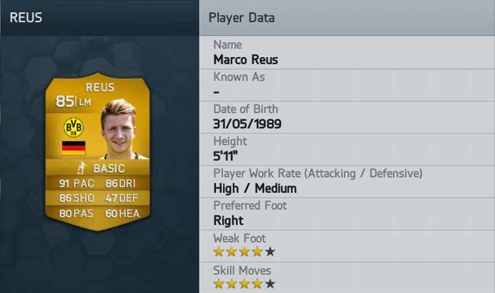 Reus FIFA 14 Rating