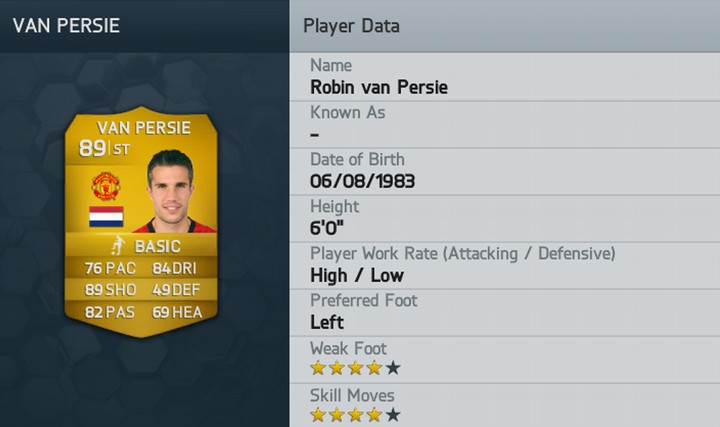 Robin Van Persie FIFA 14 Rating