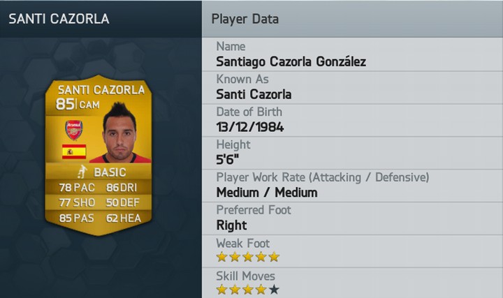 Santi Cazorla FIFA 14 Rating