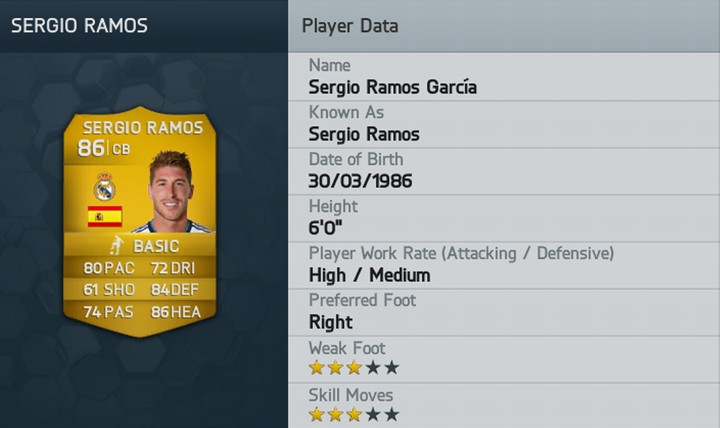Sergio Ramos FIFA 14 Rating