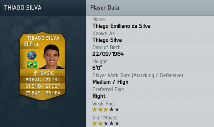 Thiago Silva FIFA 14 Rating