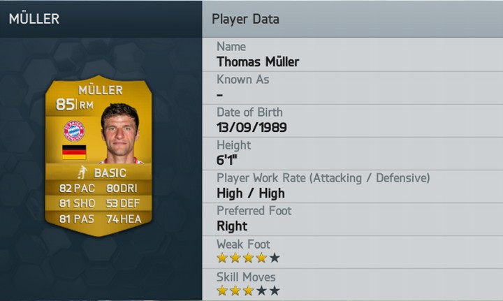 Thomas Muller FIFA 14 Rating