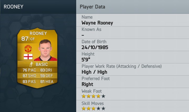 Wayne Rooney FIFA 14 Rating