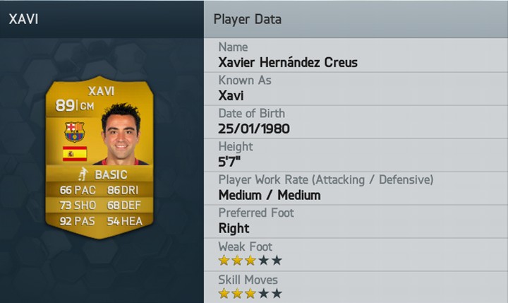 Xavi FIFA 14 Rating