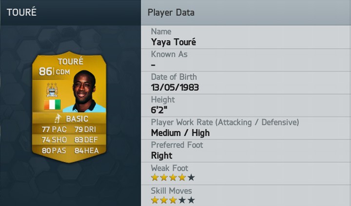 Yaya Toure FIFA 14 Rating