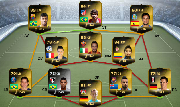 FUT 14 TOTW 4