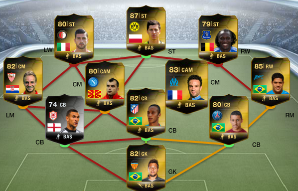 FUT 14 TOTW Week 3