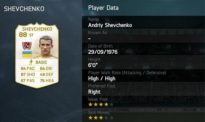FUT Legends Andriy Shevchenko