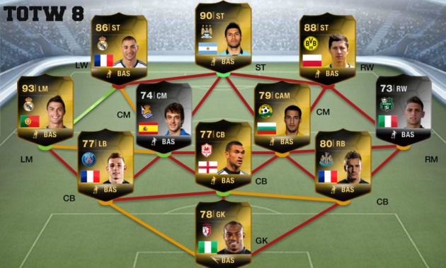 FUT 14 TOTW 8