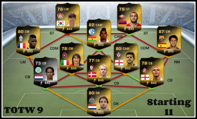 FUT 14 TOTW 9