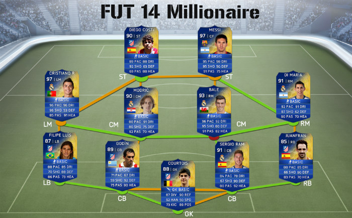 La Liga BBVA Easy Team Guide