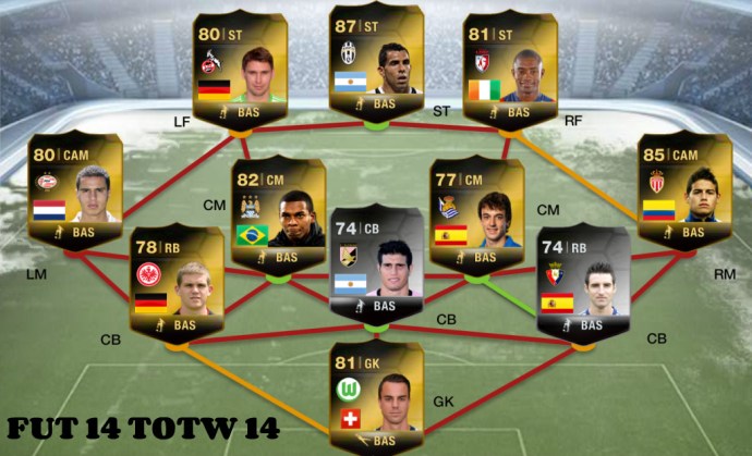 FUT 14 TOTW 14