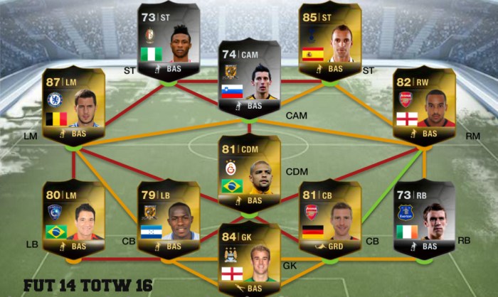 FUT 14 TOTW 16