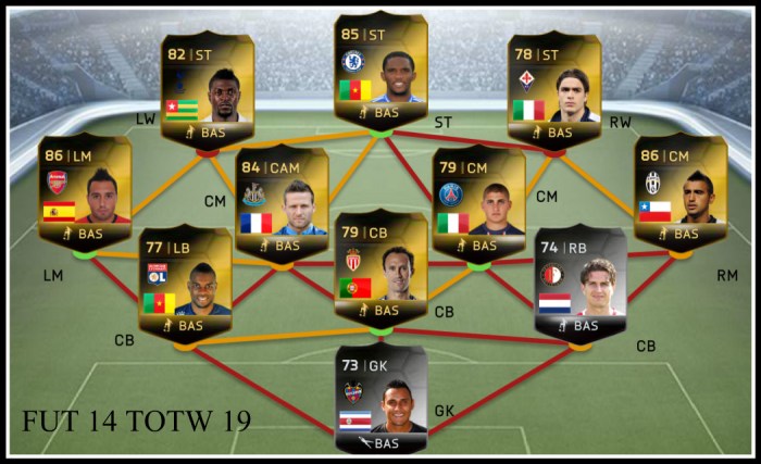 FUT 14 TOTW 19