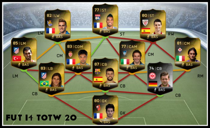 FUT 14 TOTW 20