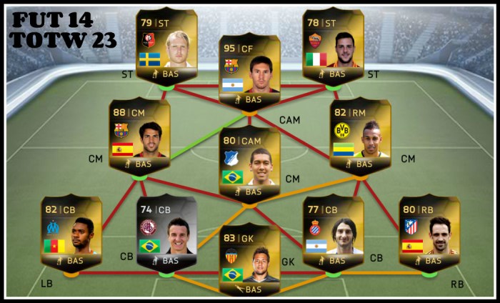 FUT 14 TOTW 23
