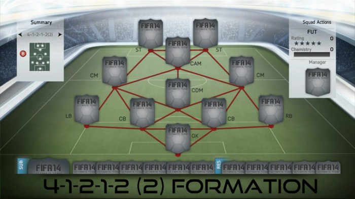4-1-2-1-2 (2) Formation