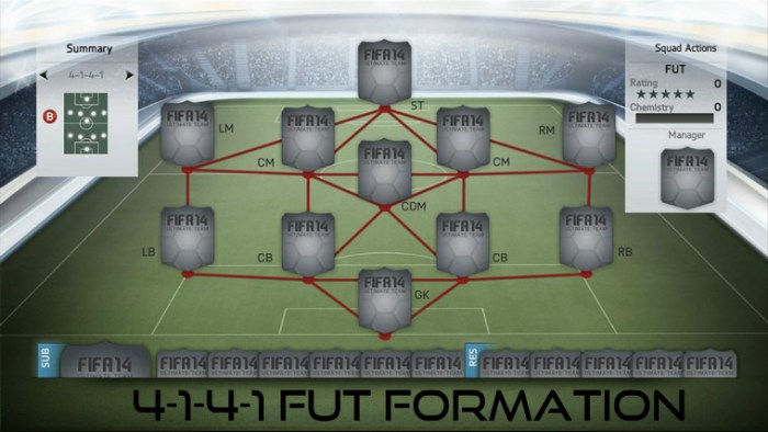 4-1-4-1 FUT Formation