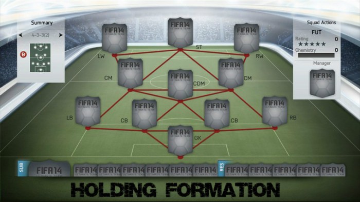 4-3-3 (2) Hold FUT Formation