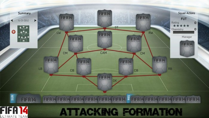4-3-3-attack FUT 14 Formation