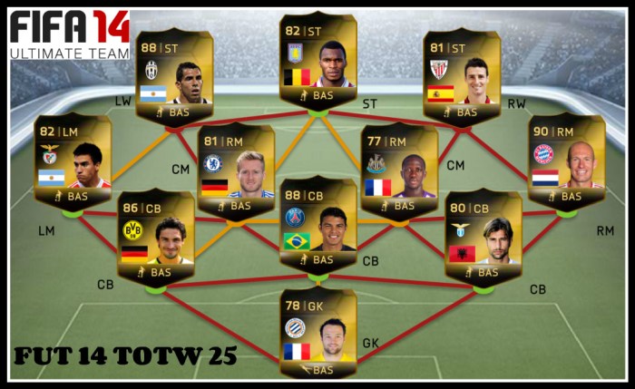 FUT 14 TOTW 25
